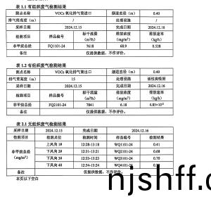 檢測(ce)報告(gao)（2024.12.31）